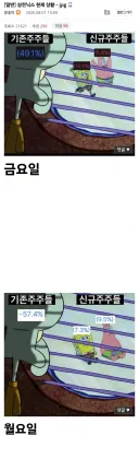 오늘자 삼전닉스 주식상황 근황
