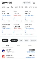 7월 주식시장을 견딘 주식 투자자 근황