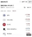 리센느 주식 탑승.jpg