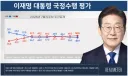 2026년 7월 5주차 [07.30.~07.31.] 리얼미터 여론조사