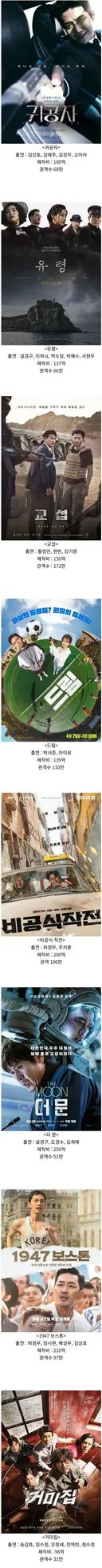 제작비 100억 이상 쓰고 폭망한 영화들.jpg