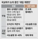 [단독] 수능 전 과목 절대평가.. 서술논술형 문제 도입