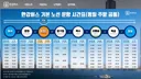 한강버스 원래 출퇴근 목적 아녔나요???