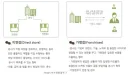 직영점과 가맹점 차이점