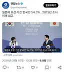 일본에 호감 가진 한국인 54.3%…2013년 조사 이래 최고