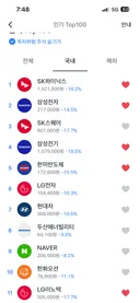 현재 -15퍼정도는 기본인 국내 주식 top 10