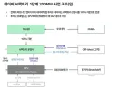 네이버, 엔비디아·브룩필드 ‘AI팩토리’ 계약구조 공개
