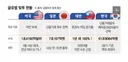 전 세계가 빚투 중이래.jpg