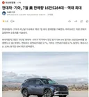 현대기아 미국 판매량 대박 ㄷㄷㄷ. jpg