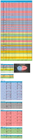 □■□■ 2026년 07월 국산차 판매량 □■□■