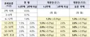 종부세세제 개편안..
