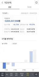 단일종목 레버리지 몰빵 최후 (본인인증)