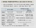 isa 신설 및 일반 isa 정비