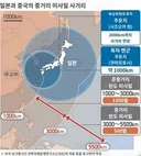 일본, 사거리 1,000km 미사일 오늘 배치완료