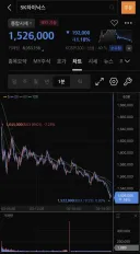 전업 투자 해도될지는 하락장에 결정해야함