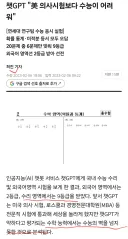 2~3년간 챗지피티 수학 능력은 얼마나 상승했을까?
