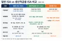 실시간 주방 뒤집어진 ISA 개편안