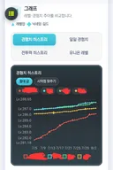 그 레벨에 잠이 오냐?ㅋ (메이플로드 신규 기능소개)