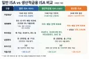 악! isa 계좌 개악됐네요!