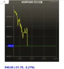 실시간 코스피200 야간 선물 근황 ㅜㅜ