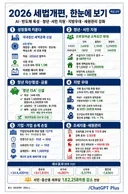 2026년 세법개편, 한눈에 보기