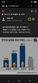 당대표 여조