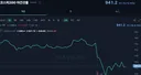 코스피 내일도 폭락할 가능성 ㅠ