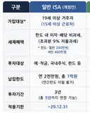 25년 isa 가입했는데 과연 만기때 100년 연장이 될까요?
