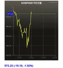 미장 반도체, 코스피야선 말아 올리는 중
