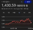 환율 마법 처럼 다시 떨어지네요