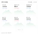 7/29 오전 9시 52분 환율