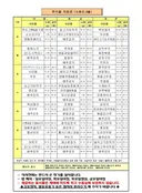 최근 교도소 수용자 식단