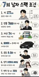 여초 커뮤에서 말하는 7의 남자 조건