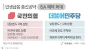 총선 때 ISA 공약이었다는데