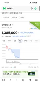 결국 130만원대로 내려온 sk하이닉스 주가