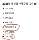 우리나라 군사력 순위가 납득이 가는 이유