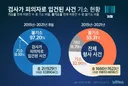 검찰이 국내 최대 범죄 조직인 이유.jpg