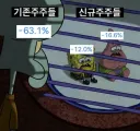 [주식] 현재 한국 주식 전체적 시황 보고서