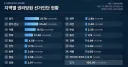민주당 지역별 권리당원 선거인단