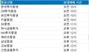 주식) 반대매매 시간