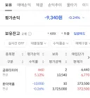 주식) 일단은 복구됐따. ㅜㅜ