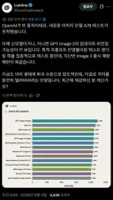 새로운 GPT 이미지 모델 발견 (A/B 테스트) +(보이스 모델)