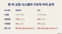 엄벌주의자들이 미국 사례 가지고 오면 웃김