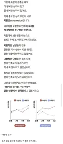 " 결혼 후 , 덜 행복한 유형 ...... " . jpg