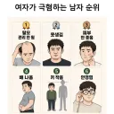 여자가 극혐하는 남자 순위.jpg
