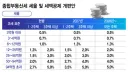 전기요금 누진 없애달라고 하면 큰일 나겠네요.