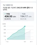 에어컨이 전기 많이 먹는건 사실임
