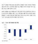 애플) 앱서운사실, 23년도에 비해 단가 5배 7배 올려도