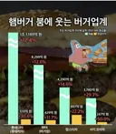요즘 대박났다는 업계