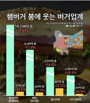 대박난 햄부기 업계
